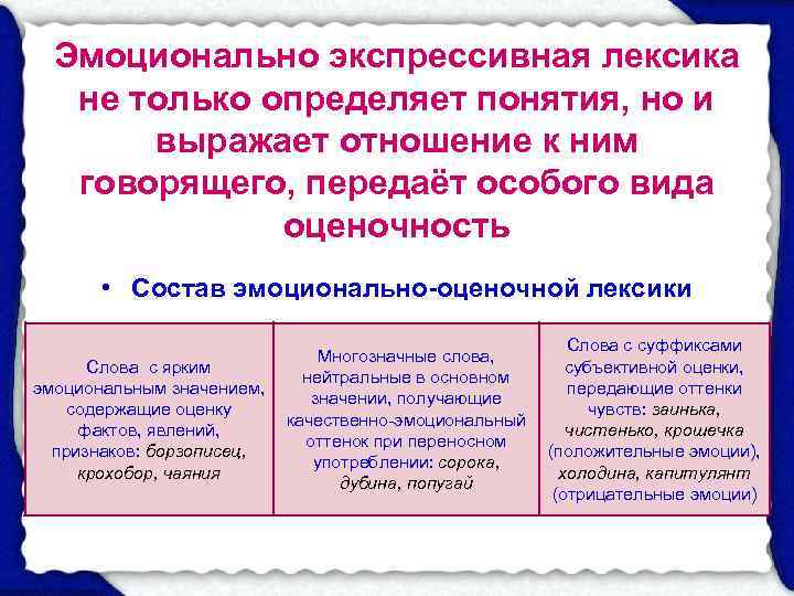  Эмоционально экспрессивная лексика не только определяет понятия, но и   выражает отношение