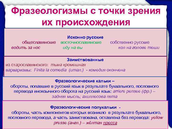   Фразеологизмы с точки зрения   их происхождения    