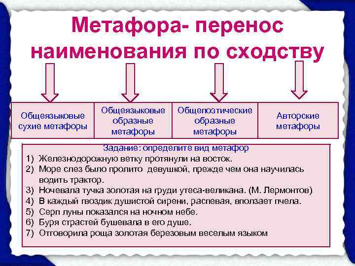  Метафора- перенос  наименования по сходству     Общеязыковые Общепоэтические 