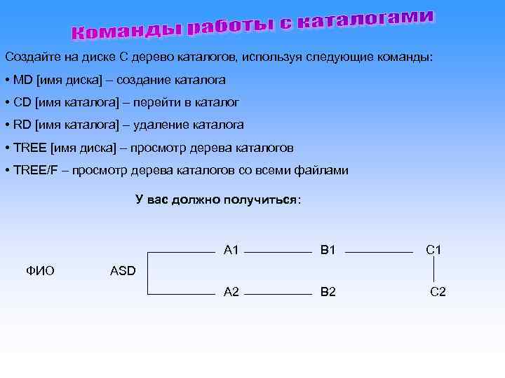 Создайте на диске C дерево каталогов, используя следующие команды:  • MD [имя диска]