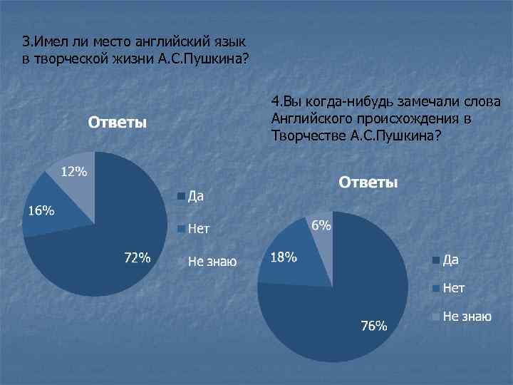 3. Имел ли место английский язык в творческой жизни А. С. Пушкина?  