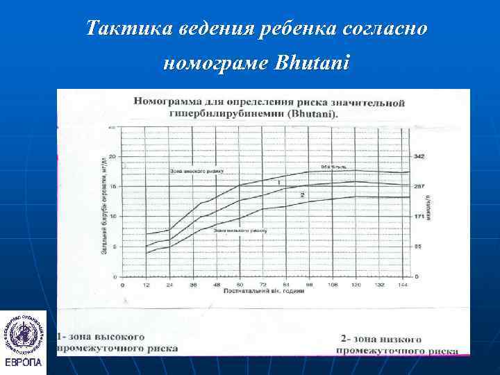 Тактика ведения ребенка согласно  номограме Bhutani 