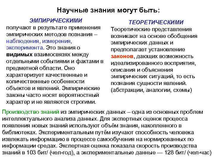     Научные знания могут быть:  ЭМПИРИЧЕСКИМИ    ТЕОРЕТИЧЕСКИМИ
