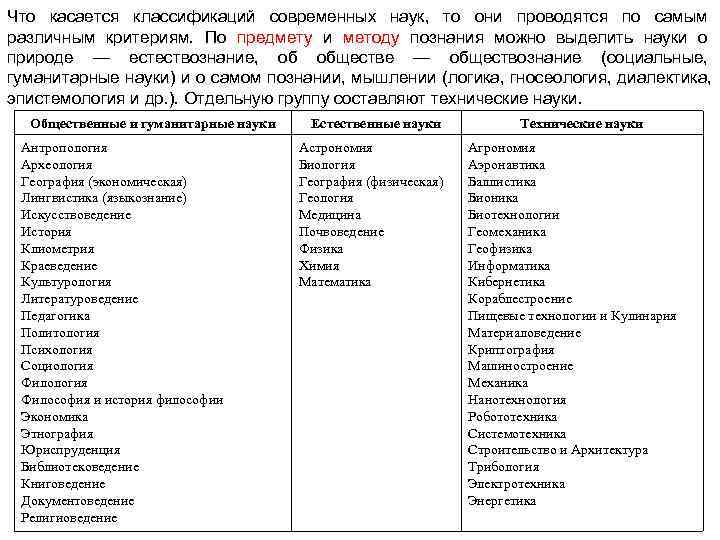 Что касается классификаций современных наук,  то они проводятся по самым различным критериям. 