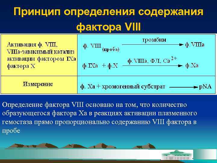 Измерение факторов