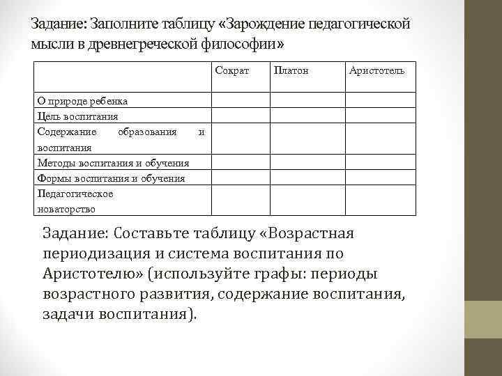 Задание: Заполните таблицу «Зарождение педагогической мысли в древнегреческой философии»     