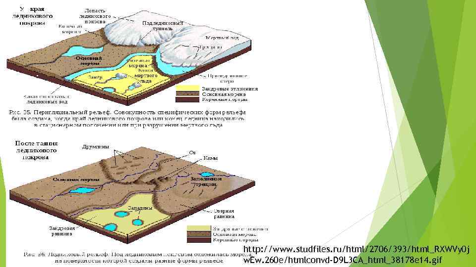 http: //www. studfiles. ru/html/2706/393/html_RXWVy 0 j w. Ew. 260 e/htmlconvd-D 9 L 3 CA_html_38178