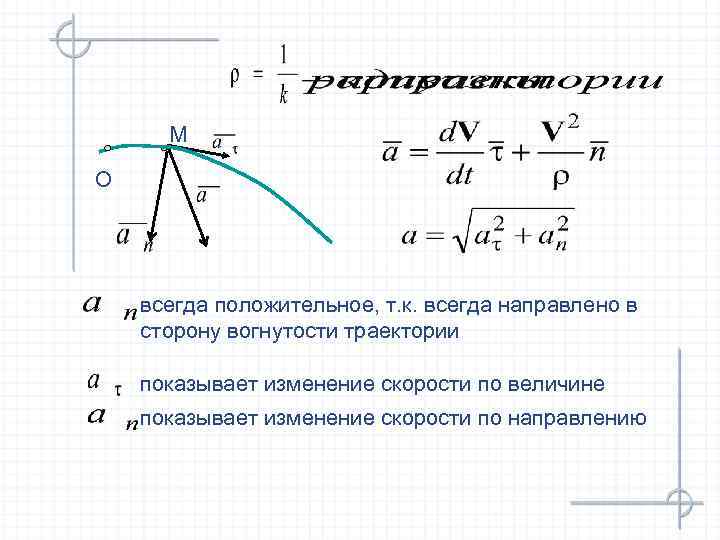 М О   всегда положительное, т. к. всегда направлено в сторону вогнутости