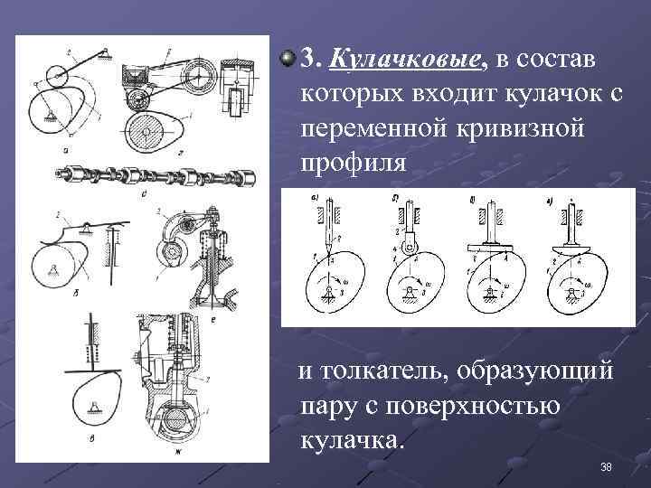   3. Кулачковые, в состав которых входит кулачок с переменной кривизной профиля 