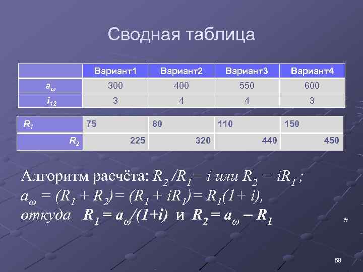     Сводная таблица     Вариант1   Вариант2