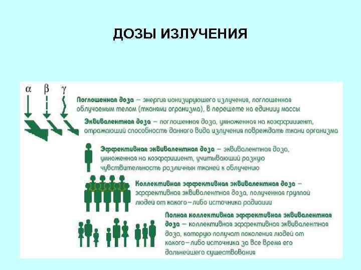 ДОЗЫ ИЗЛУЧЕНИЯ 