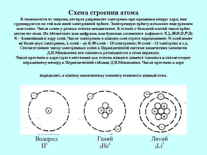      Схема строения атома  В зависимости от энергии,