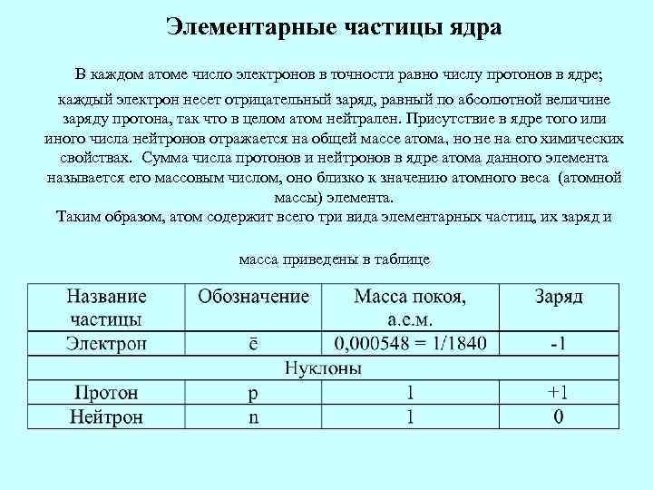     Элементарные частицы ядра В каждом атоме число электронов в точности