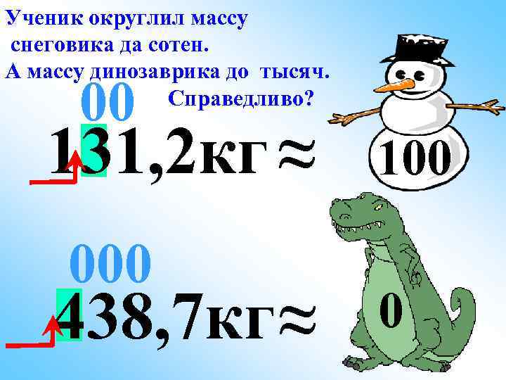Ученик округлил массу снеговика да сотен. А массу динозаврика до тысяч.  00 