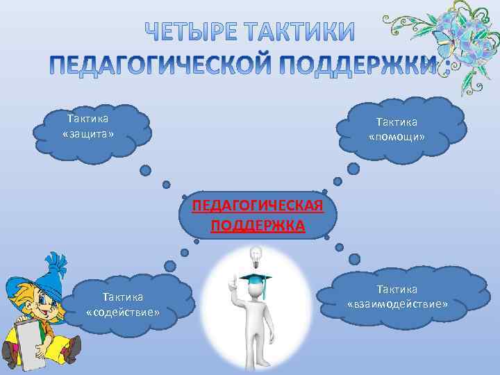  Тактика      Тактика «защита»     