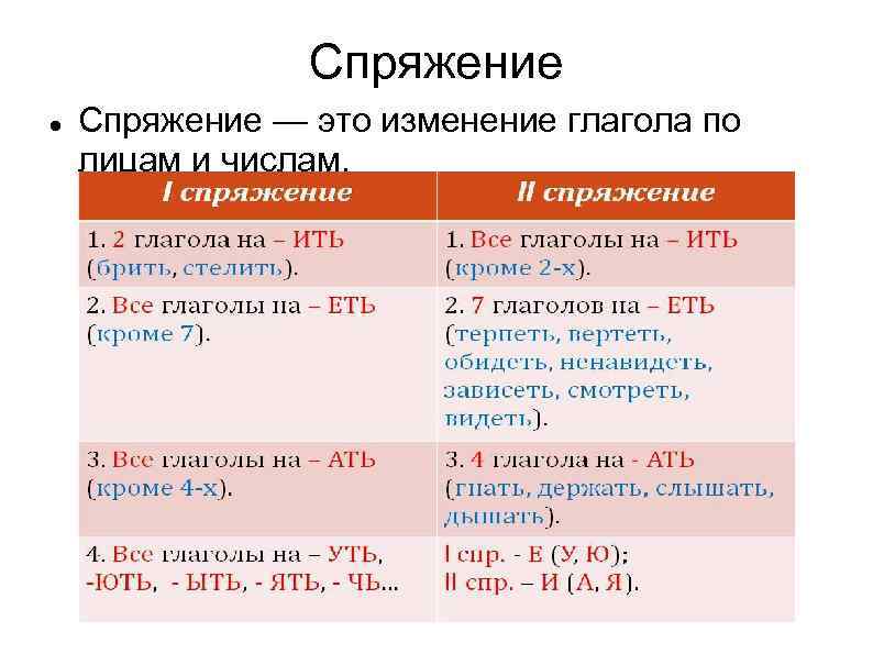     Спряжение — это изменение глагола по лицам и числам. 