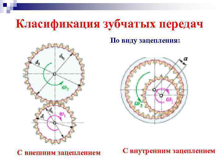 Передаточное число зубчатых передач изображенного на рисунке редуктора рекомендуется делать