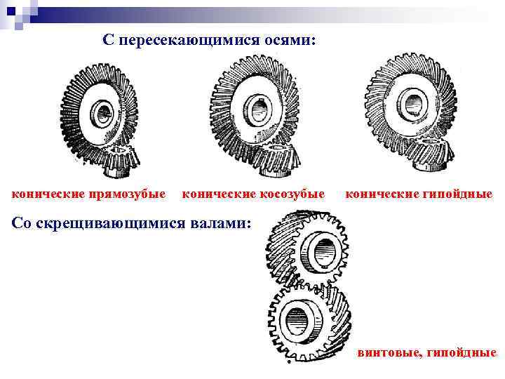 Конические зубчатые передачи презентация