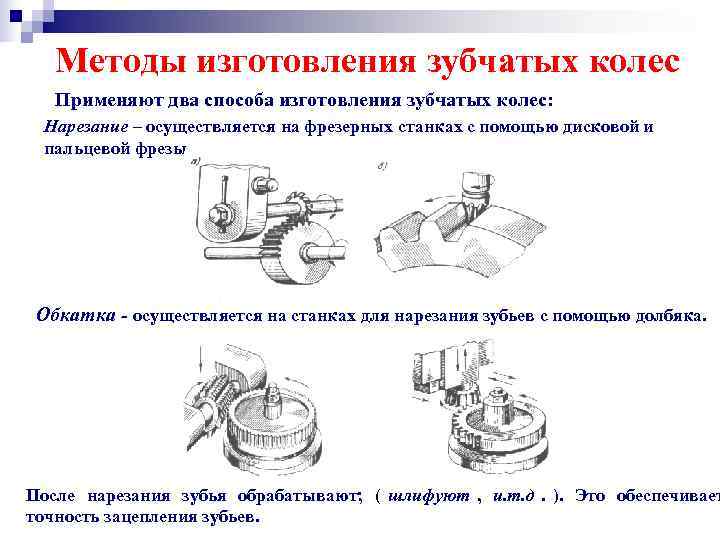 Какие способы копирования изображений вы знаете