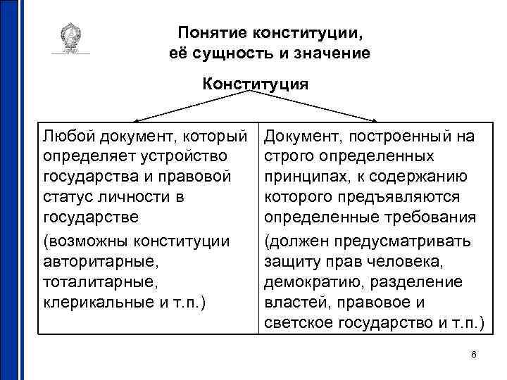 Конституционные термины