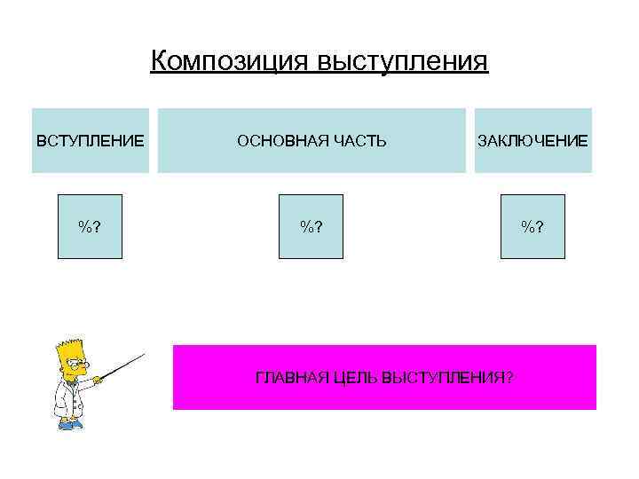 Как соотносятся план и композиция речи