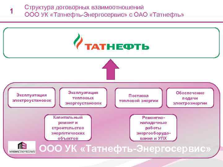 Основы управления проектами тесты с ответами татнефть