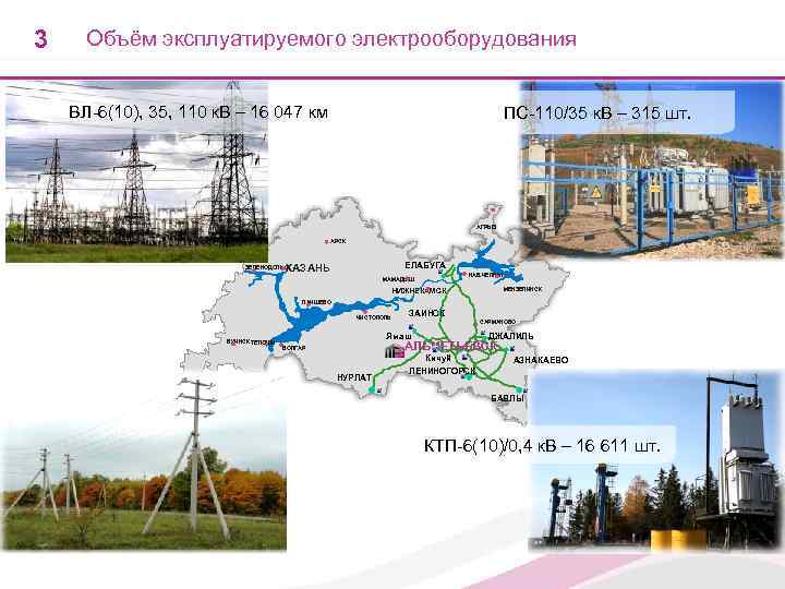 3 Объём эксплуатируемого электрооборудования  ВЛ-6(10), 35, 110 к. В – 16 047 км