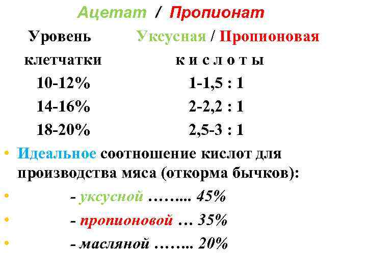  Ацетат / Пропионат Уровень  Уксусная / Пропионовая клетчатки   кислоты