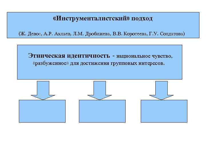     «Инструменталистский» подход (Ж. Девос, А. Р. Аклаев, Л. М. Дробижева,