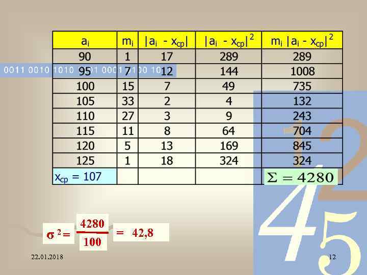    4280 σ 2=  = 42, 8  100 22. 01.