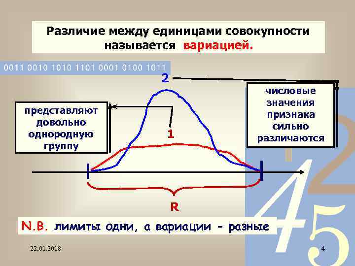  Различие между единицами совокупности    называется вариацией.    