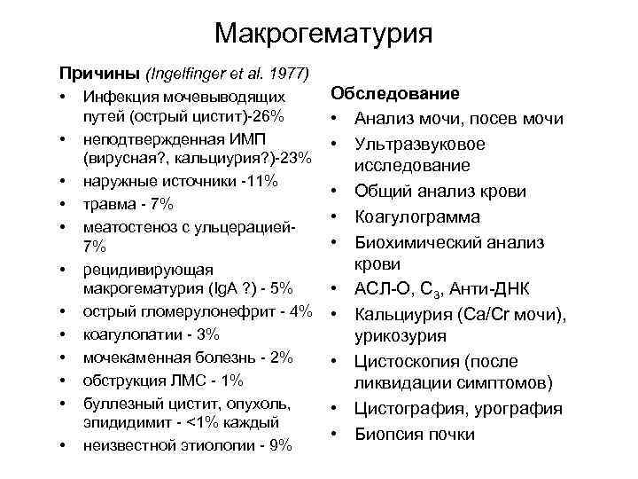     Макрогематурия Причины (Ingelfinger et al. 1977) •  Инфекция мочевыводящих