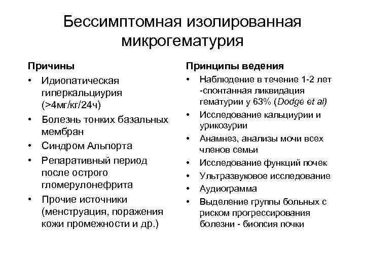  Бессимптомная изолированная   микрогематурия Причины     Принципы ведения •