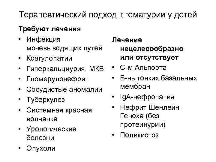 Терапевтический подход к гематурии у детей Требуют лечения • Инфекция    Лечение