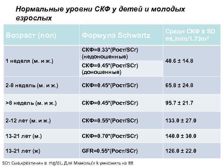 Определение скорости клубочковой фильтрации скф женщины