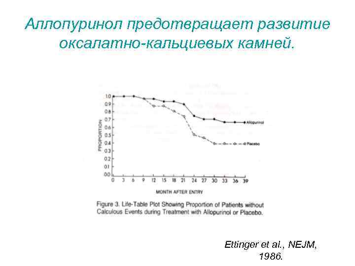 Аллопуринол предотвращает развитие оксалатно-кальциевых камней.      Ettinger et al. ,