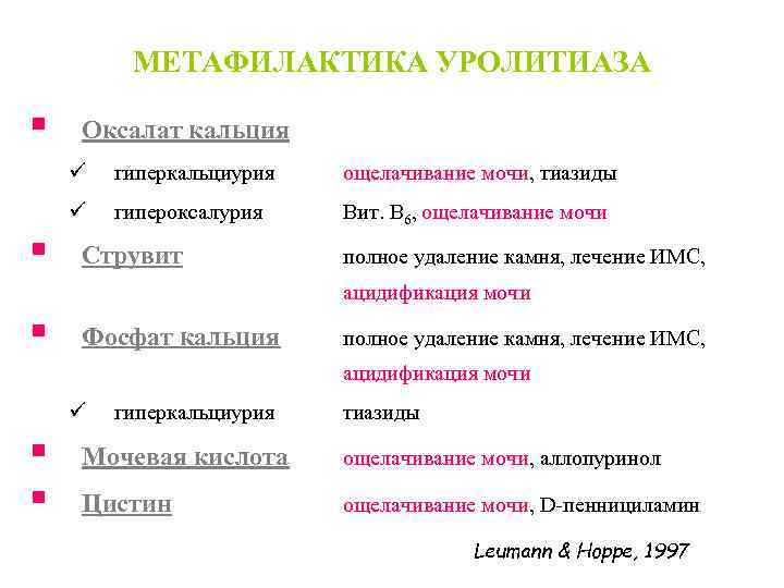    МЕТАФИЛАКТИКА УРОЛИТИАЗА §  Оксалат кальция ü  гиперкальциурия  ощелачивание