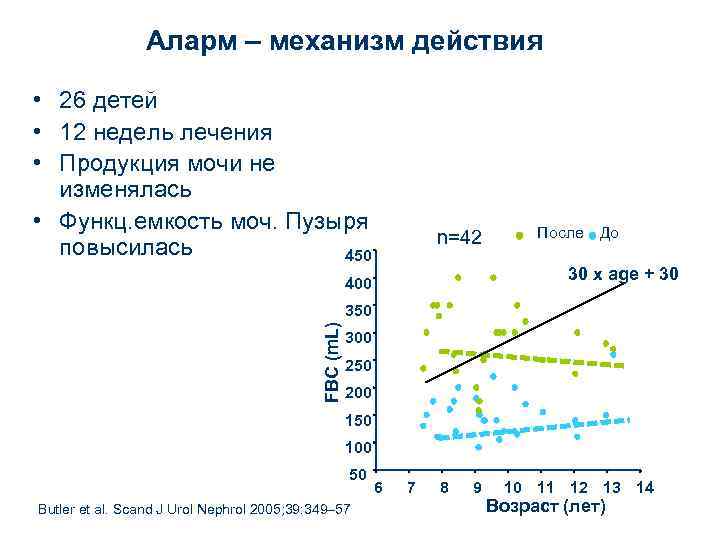     Аларм – механизм действия  • 26 детей • 12