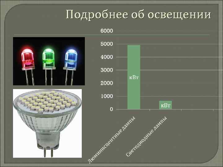 Подробнее об освещении 