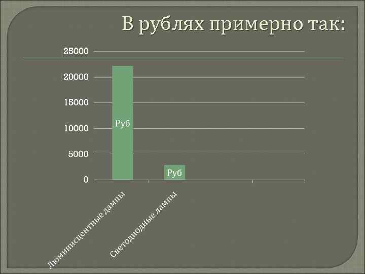 В рублях примерно так: 