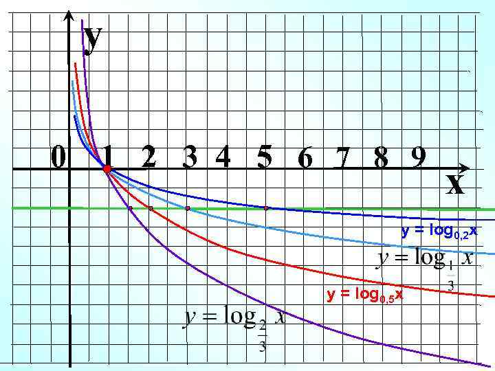   y 0  1 2 3 4 5 6 7 8 9
