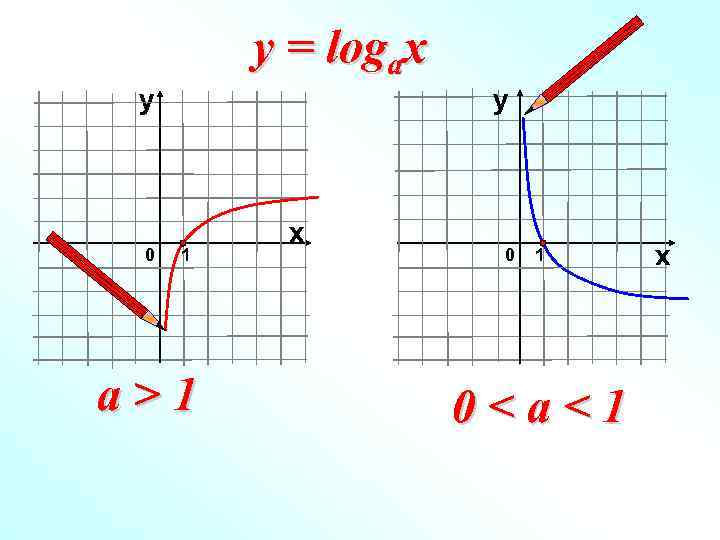    y = logax у   х 0  1 