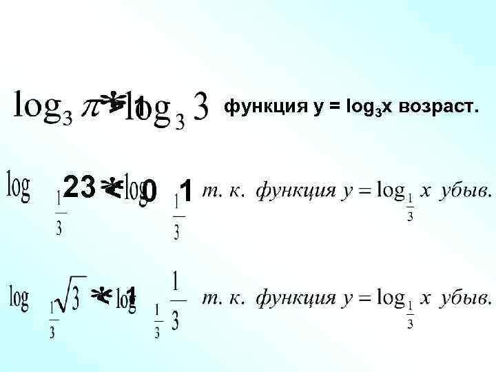  >1  функция у = log 3 x возраст. 23 < 0 1