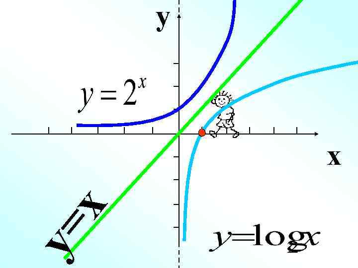 y=  x  y   x 