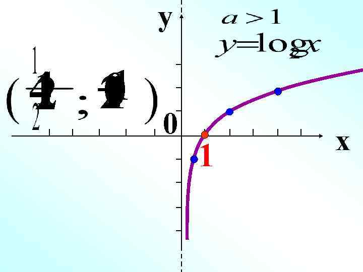   y 4 -1 1 2 2 0  1  0 