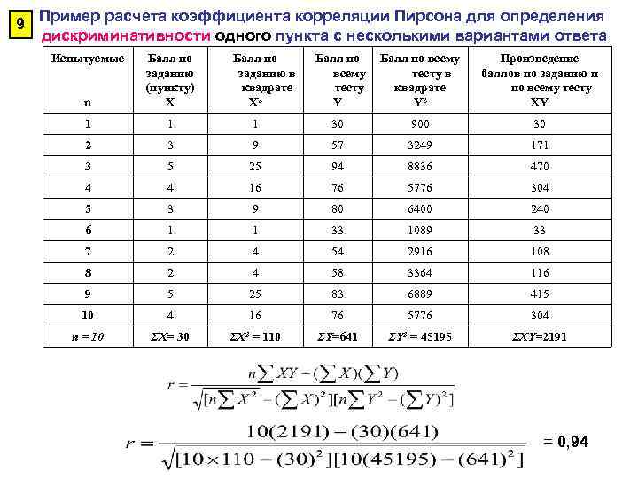 Вычисление показателей. Коэффициент корреляции пример расчета. Коэффициент корреляции формула пример. Вычислить коэффициент корреляции Пирсона. Пример вычисления коэффициента корреляции.