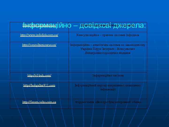  Інформаційно – довідкові джерела:  http: //www. ligazakon. ua/   Правова підтримка