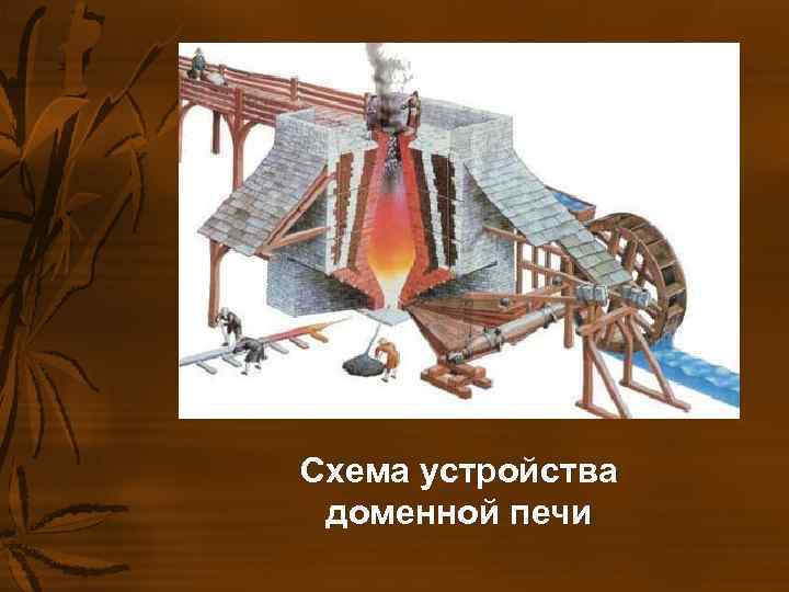 Схема устройства доменной печи Схема устройства доменной печи