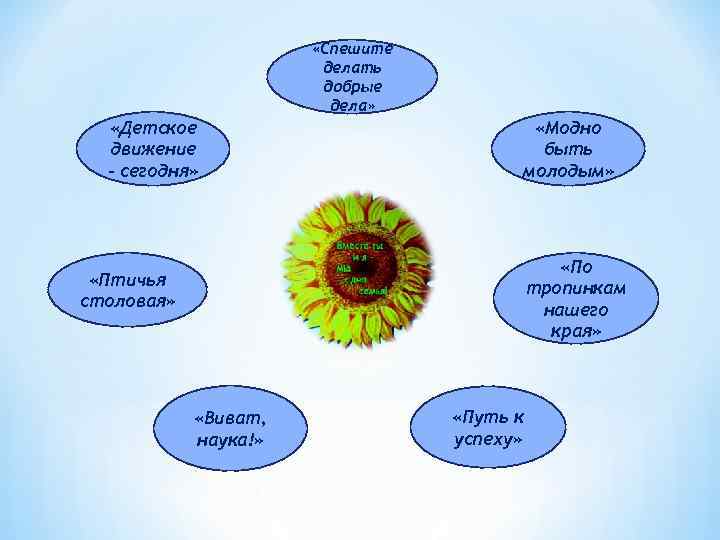     «Спешите    делать    добрые 