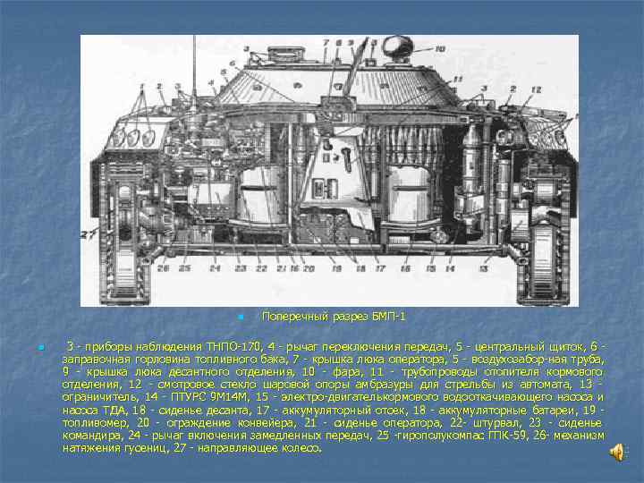     n  Поперечный разрез БМП 1 n 3 приборы наблюдения
